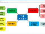 上下聚力理数据  齐抓共管提内涵