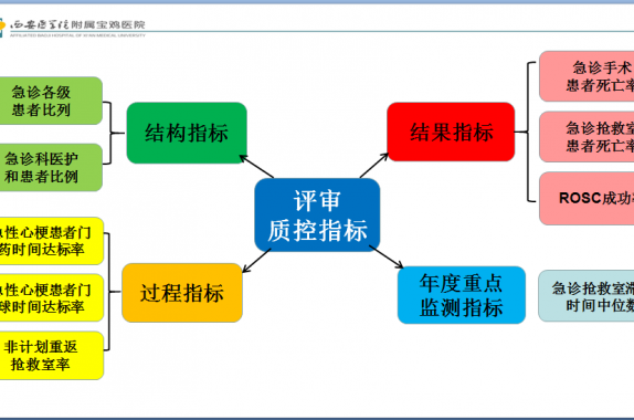 上下聚力理数据  齐抓共管提内涵