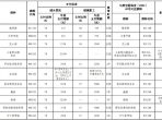宝鸡市城镇居民及职工门诊慢性病医保政策问答