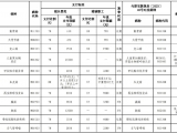宝鸡市城镇居民及职工门诊慢性病医保政策问答